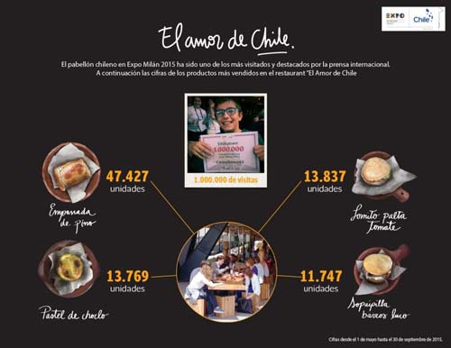 el amor de chile expo milan 2015